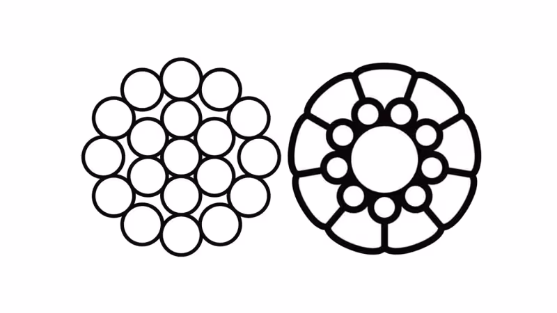 At equal diameter a Dyform cable (on the right) has more stainless material and will therefore be stronger than the single-stranded cable (left). 