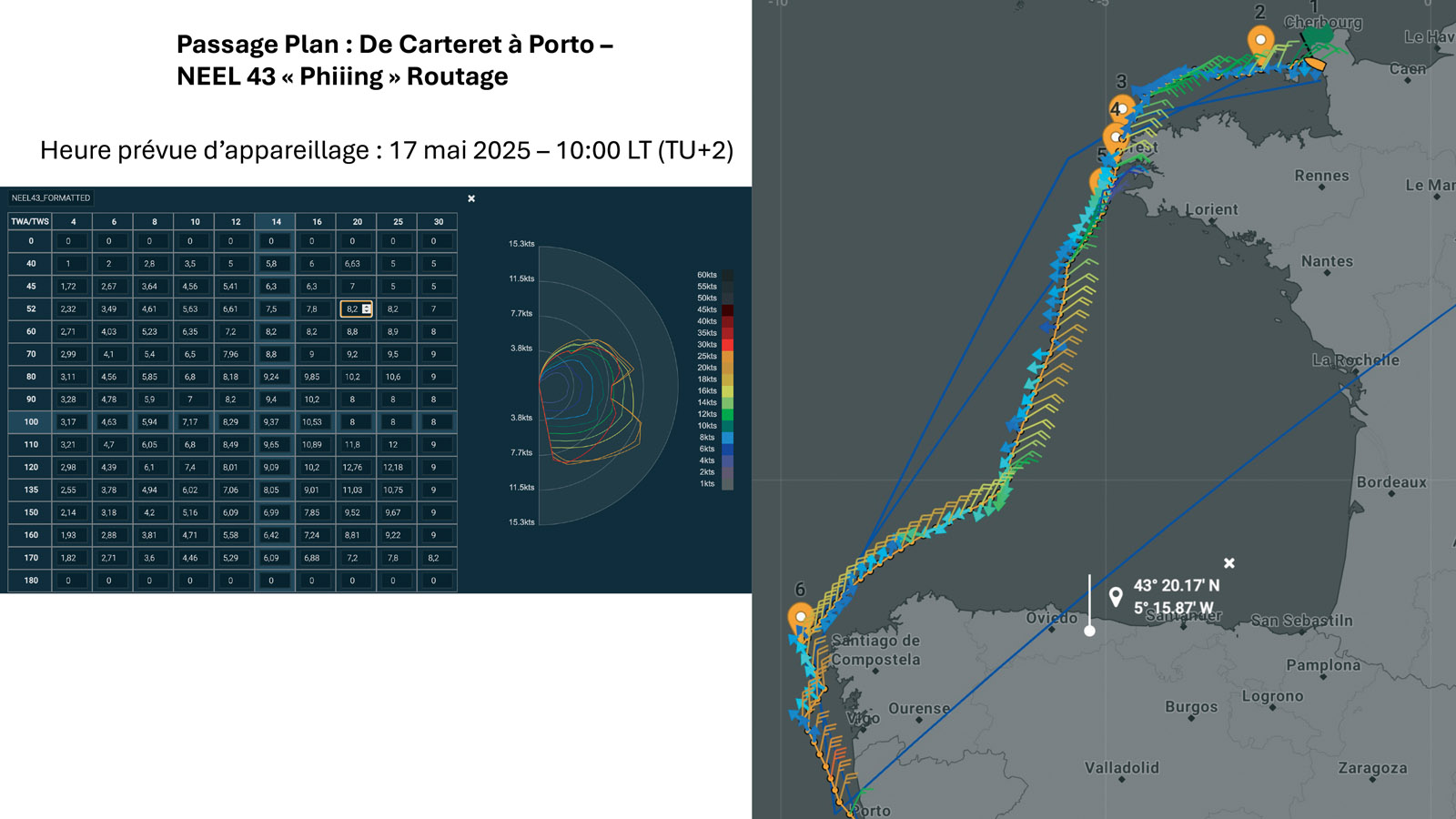 Phiiing’s route from Carteret to Porto: lots of downwind sailing in store.